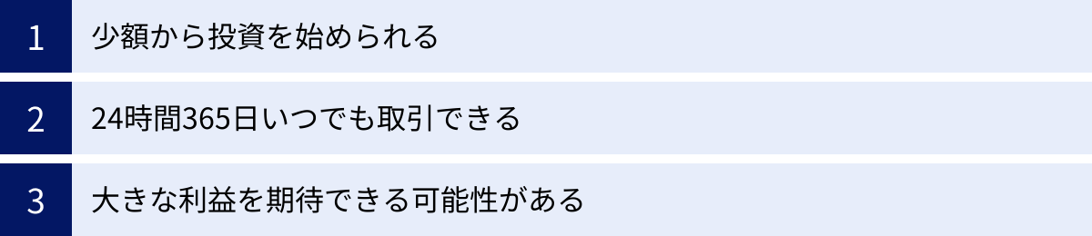 少額から投資を始められる、24時間365日いつでも取引できる、大きな利益を期待できる可能性がある