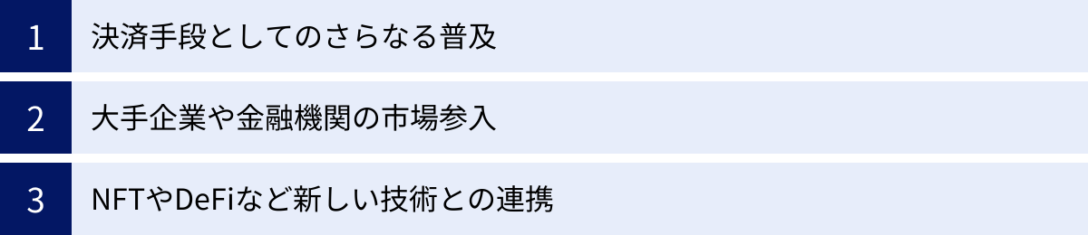 決済手段としてのさらなる普及、大手企業や金融機関の市場参入、NFTやDeFiなど新しい技術との連携