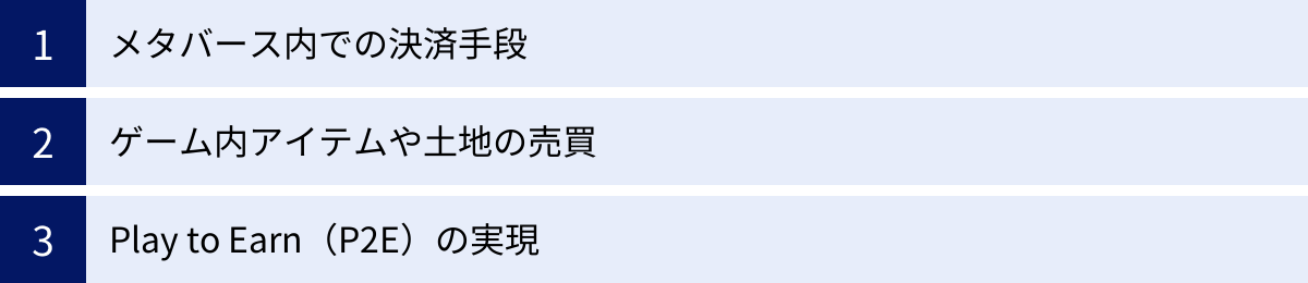 メタバース内での決済手段、ゲーム内アイテムや土地の売買、Play to Earn（P2E）の実現