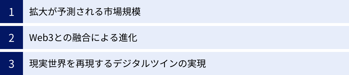 拡大が予測される市場規模、Web3との融合による進化、現実世界を再現するデジタルツインの実現