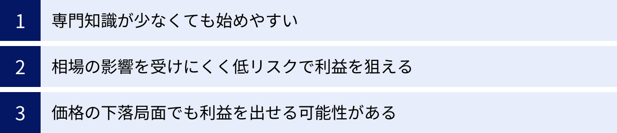 専門知識が少なくても始めやすい、相場の影響を受けにくく低リスクで利益を狙える、価格の下落局面でも利益を出せる可能性がある